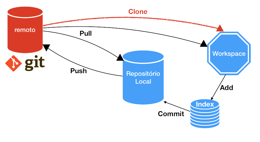 Versionamento de Código com Git e GitHub